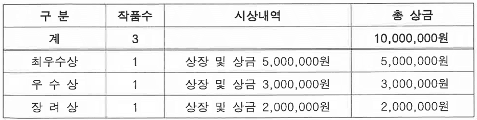 영동 관광 굿즈 공모전