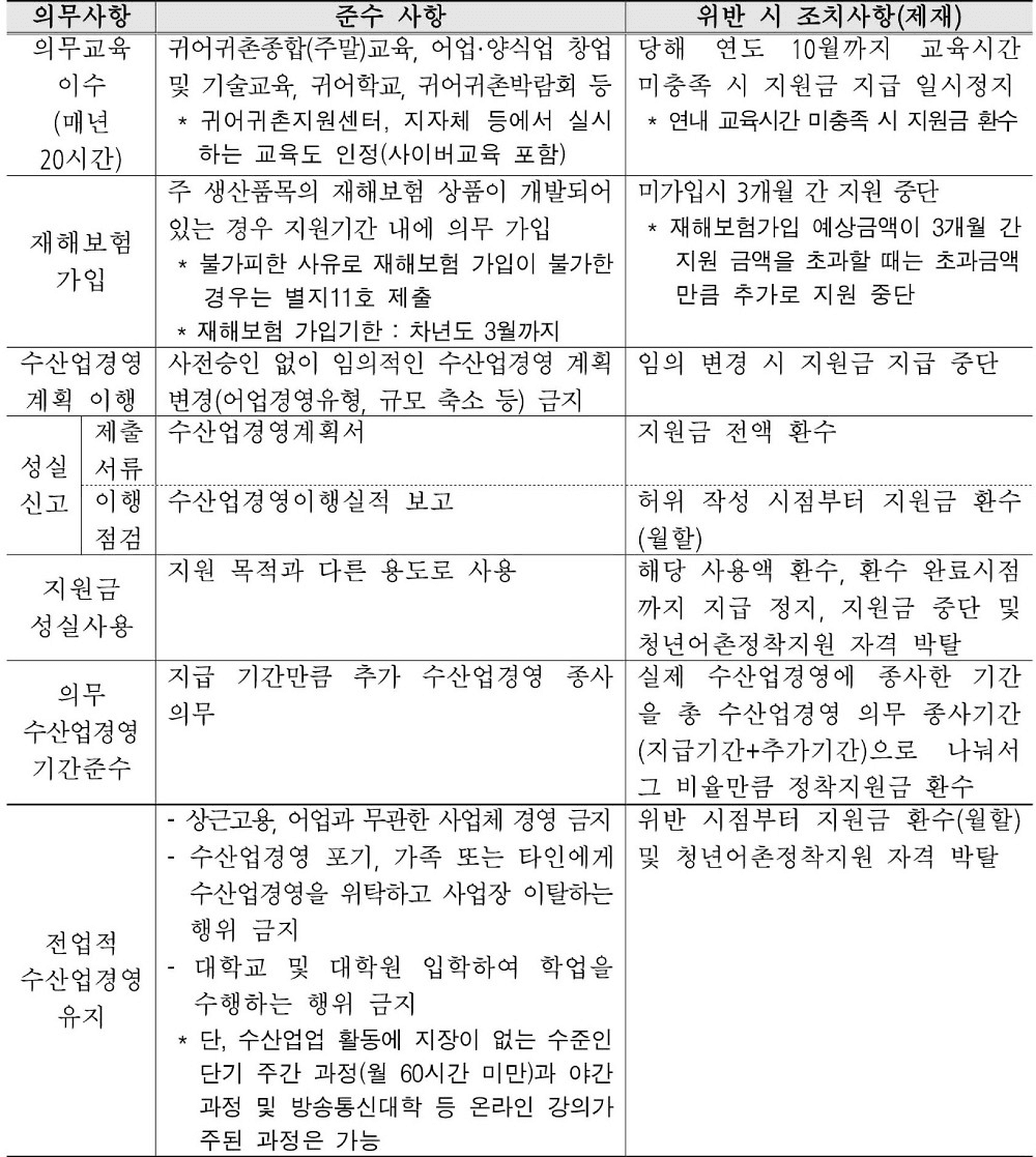 2026 함평군 청년 어촌정착 지원 신청자 모집