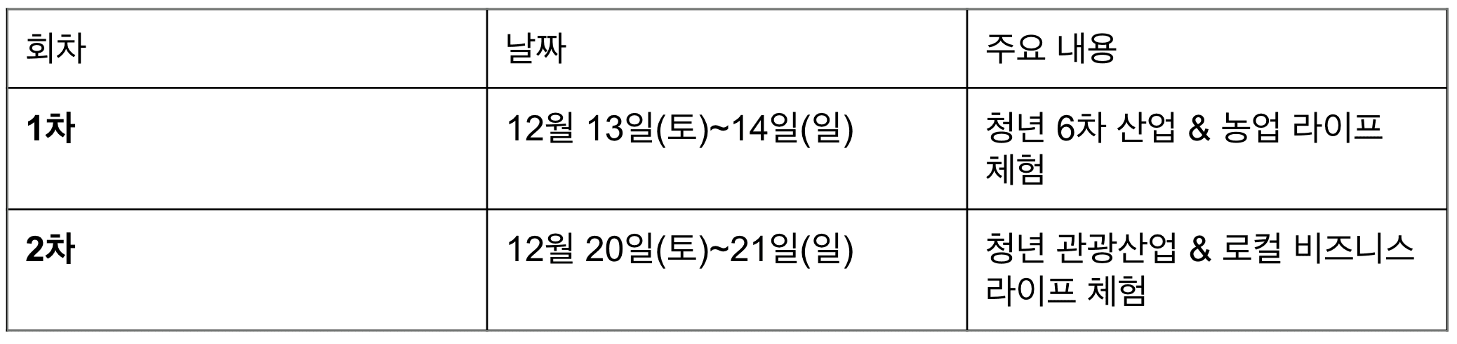 예천 시골살이 청년라이프마켓 참가자 모집