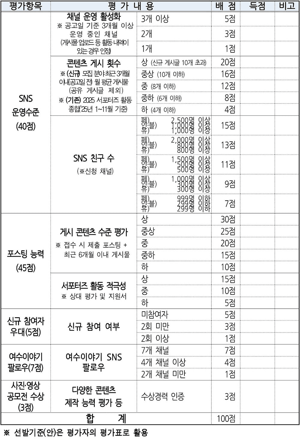 2026년 여수 SNS 서포터즈 11기 모집