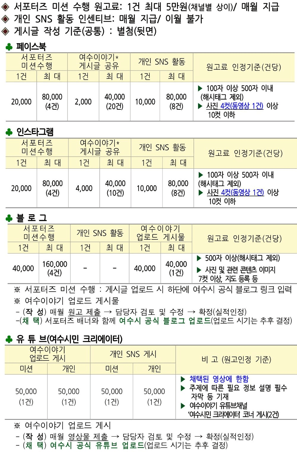 2026년 여수 SNS 서포터즈 11기 모집