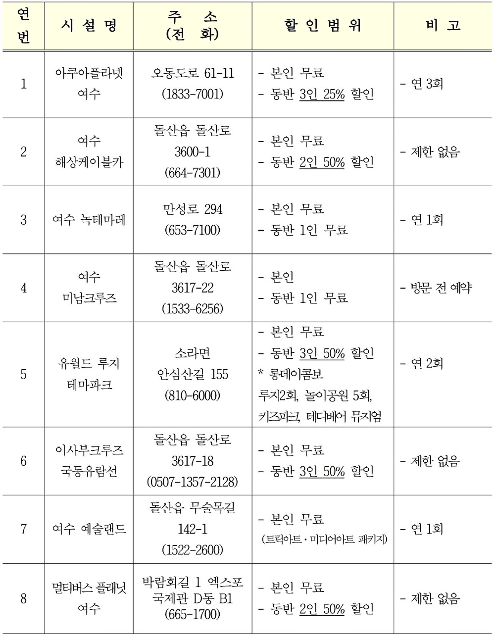 2026년 여수 SNS 서포터즈 11기 모집
