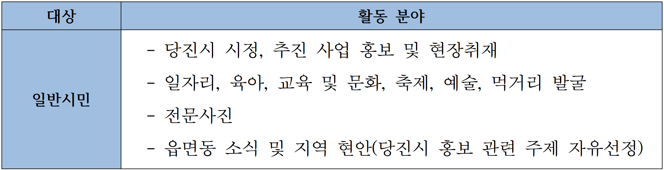 2026 당진시 소셜미디어 서포터즈 10기 모집