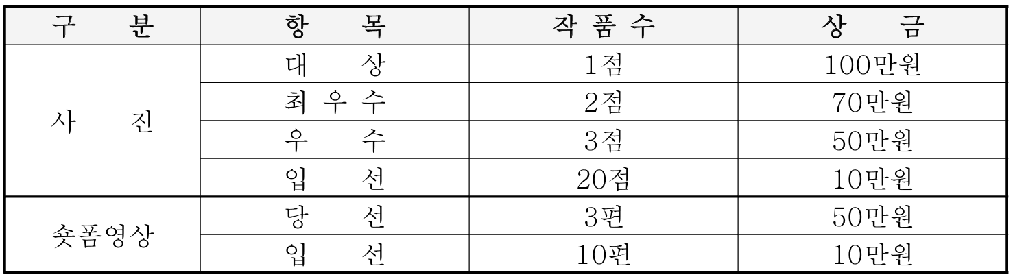 통영 사진·숏폼영상 공모전