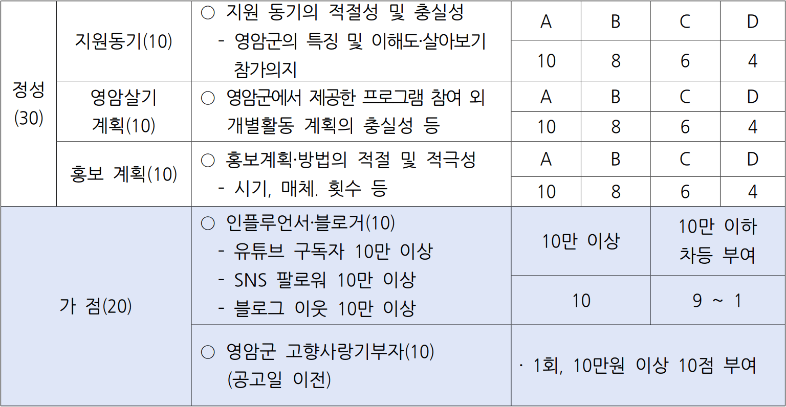 고향올래 두지역 살아보기 영암살래? 영암살래! 2기 모집