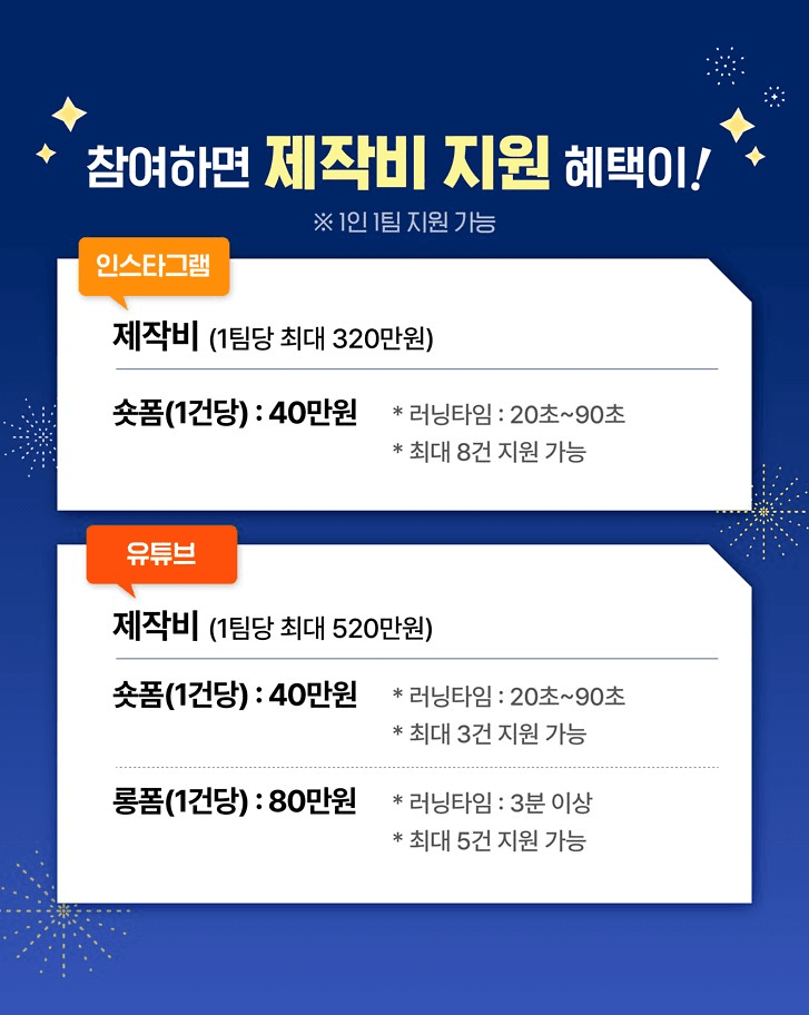 부산 청년 로컬 크리에이터 콘텐츠 제작 지원