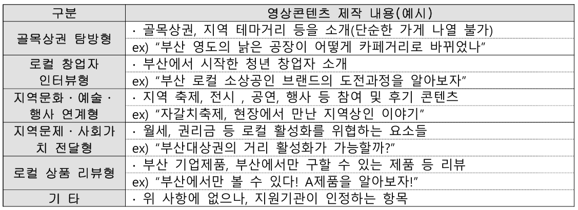 부산 청년 로컬 크리에이터 콘텐츠 제작 지원