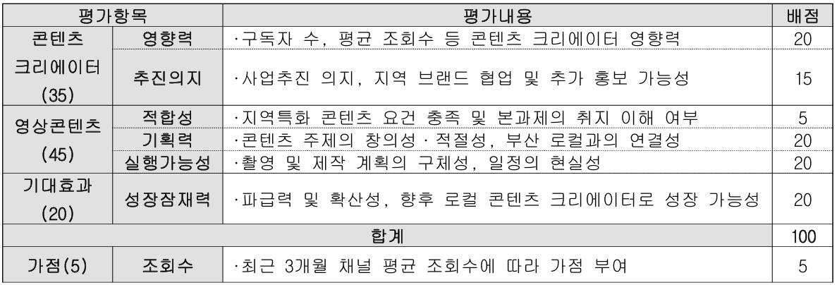 부산 청년 로컬 크리에이터 콘텐츠 제작 지원