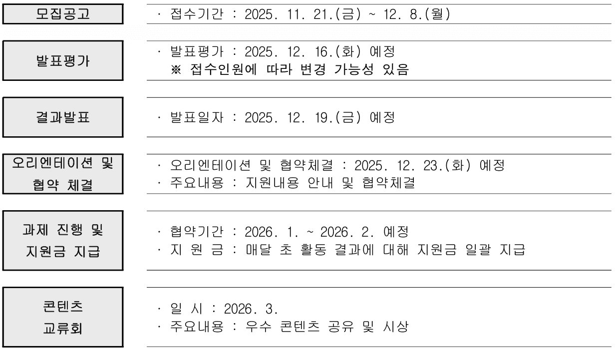 부산 청년 로컬 크리에이터 콘텐츠 제작 지원