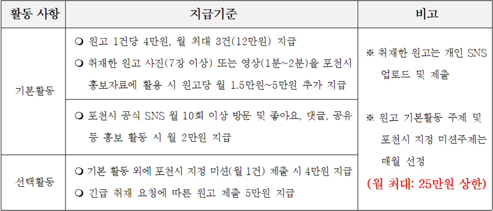 2026 포천시 SNS 서포터즈 9기 모집