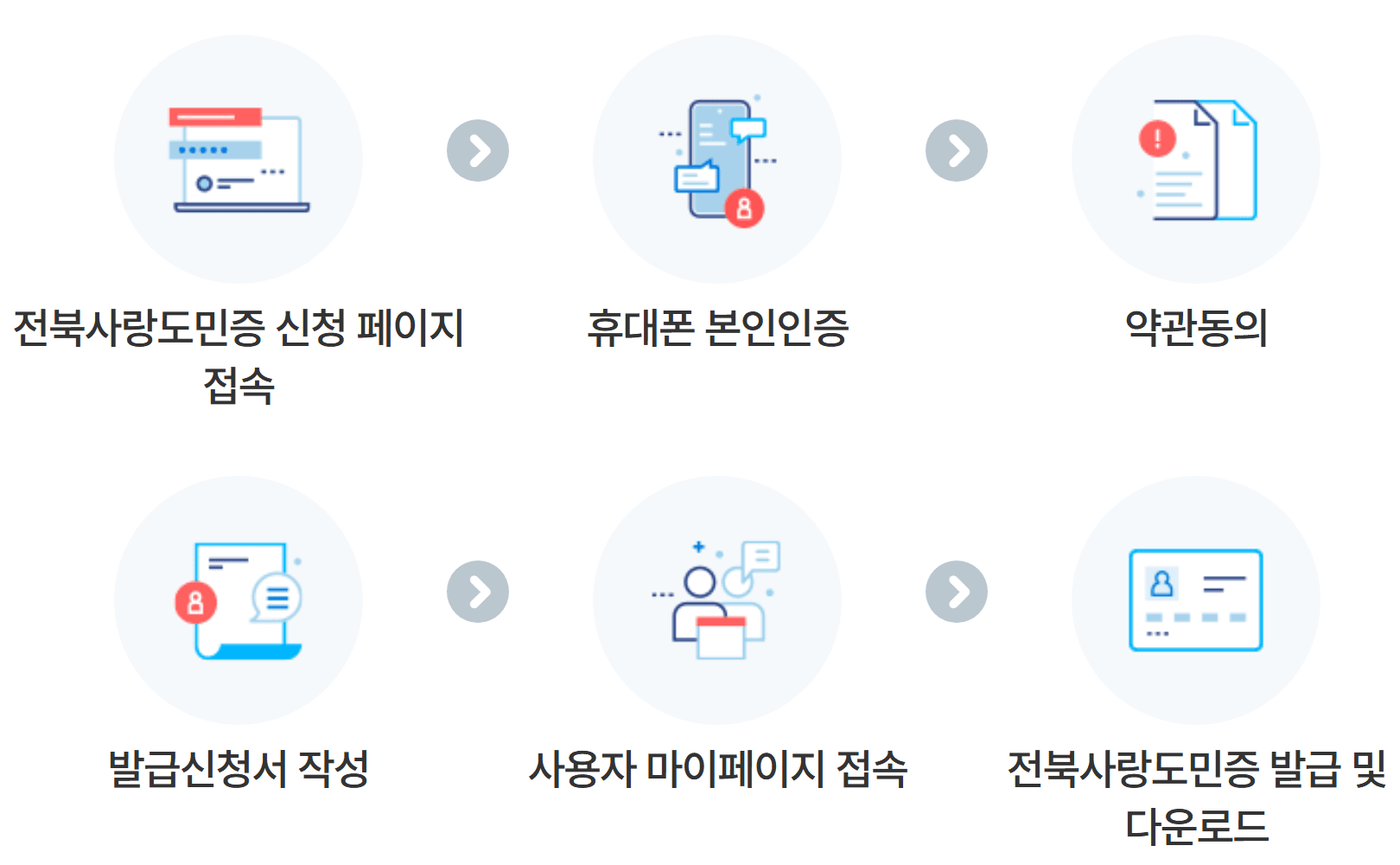 전북사랑도민증 신규 가입 이벤트