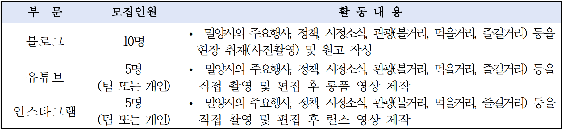 2026 밀양시 SNS 알리미 모집