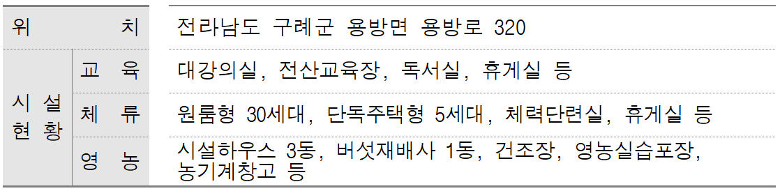 2026 구례군 체류형농업창업지원센터 교육생 모집