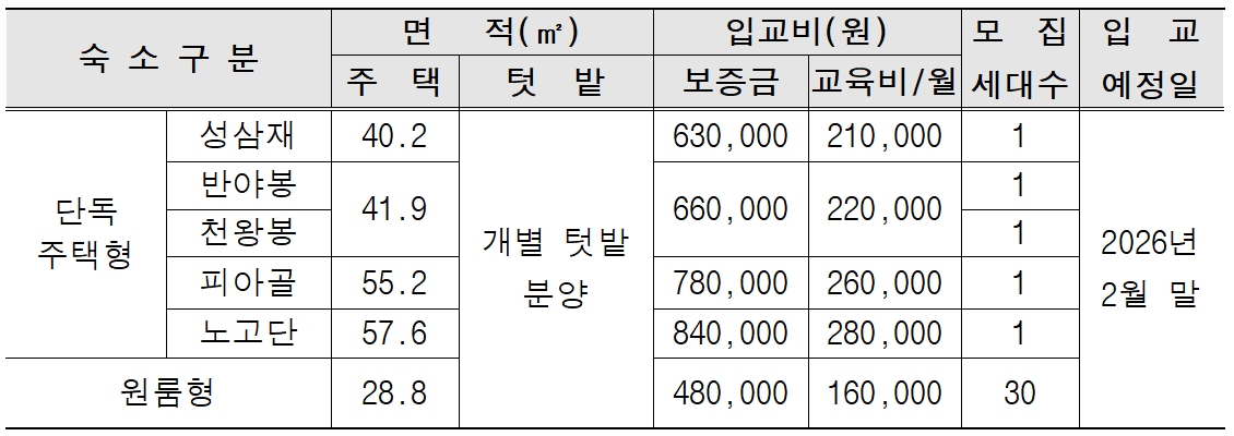 2026 구례군 체류형농업창업지원센터 교육생 모집