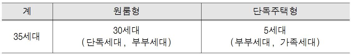 2026 구례군 체류형농업창업지원센터 교육생 모집