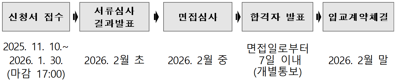 2026 구례군 체류형농업창업지원센터 교육생 모집