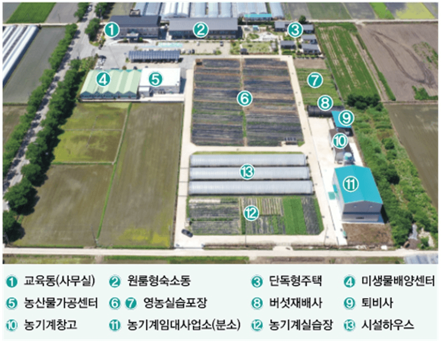 2026 구례군 체류형농업창업지원센터 교육생 모집
