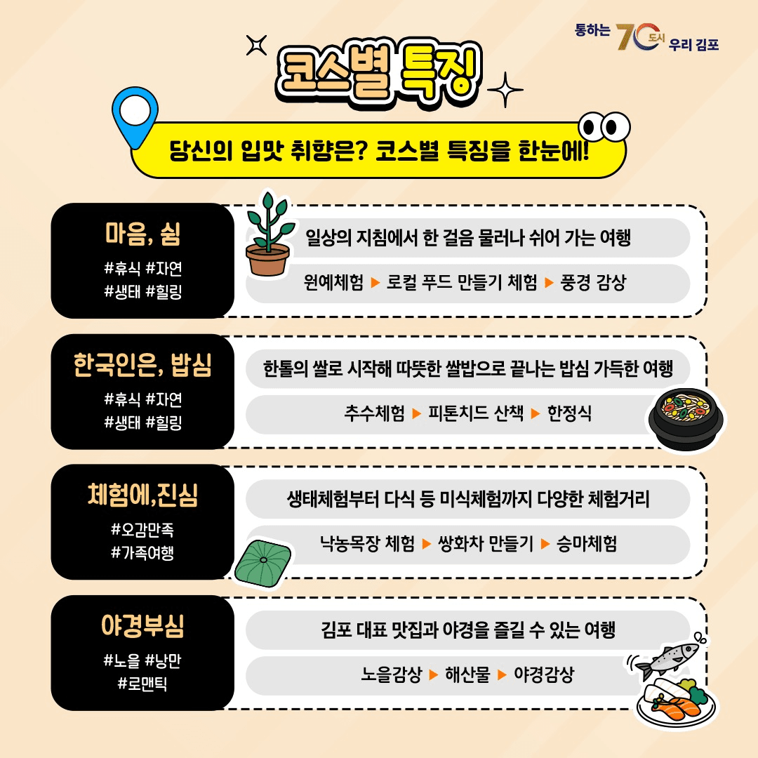 김포 로컬푸드 미식투어단 모집 (선착순)