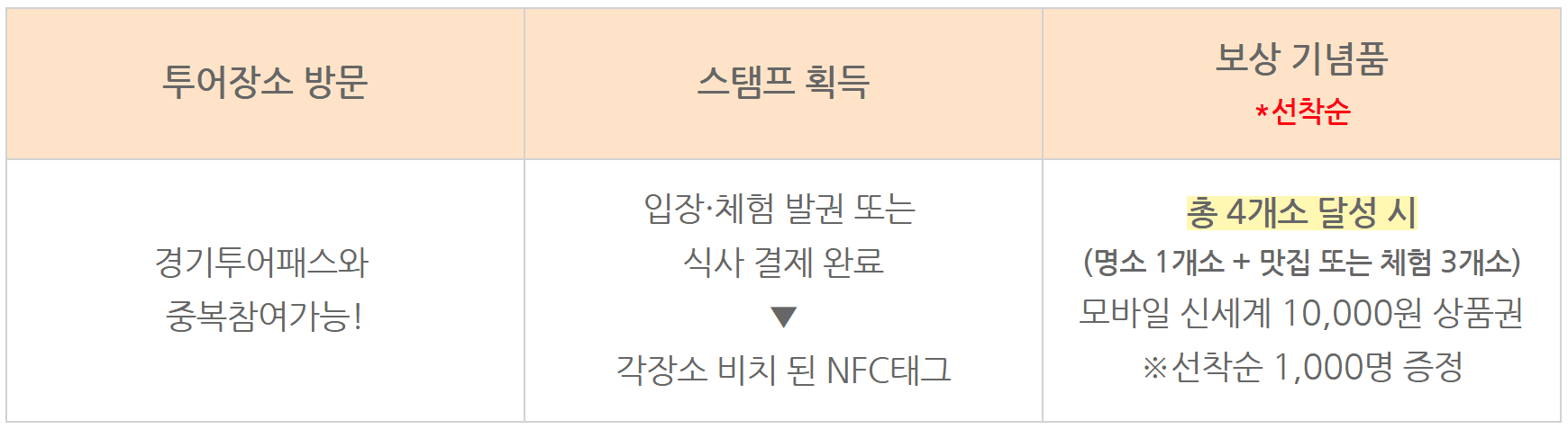 김포 로컬푸드 미식투어단 모집 (선착순)