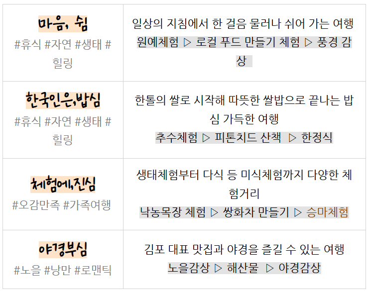 김포 로컬푸드 미식투어단 모집 (선착순)