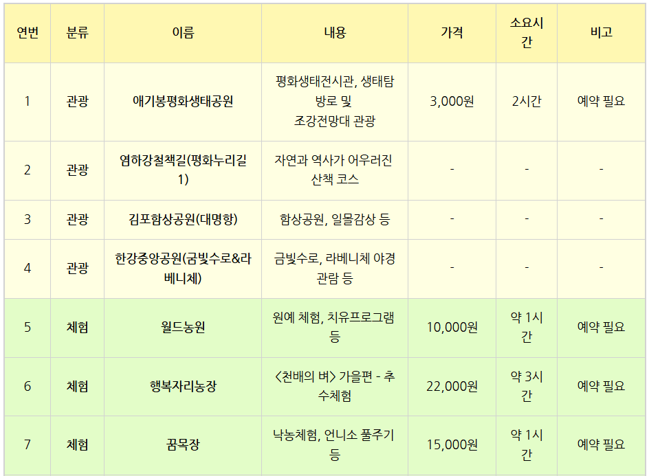 김포 로컬푸드 미식투어단 모집 (선착순)