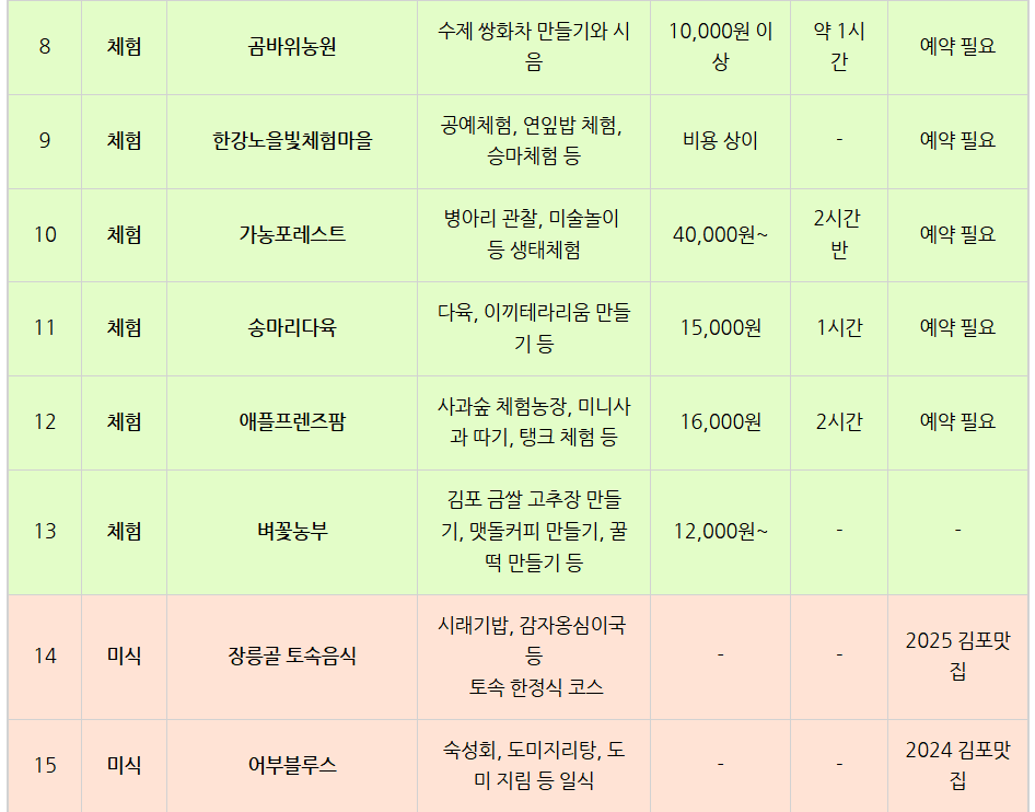 김포 로컬푸드 미식투어단 모집 (선착순)