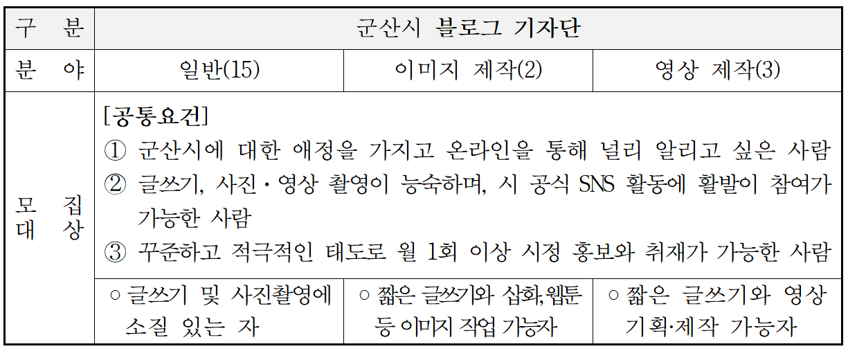 2026 군산시 블로그 기자단 모집