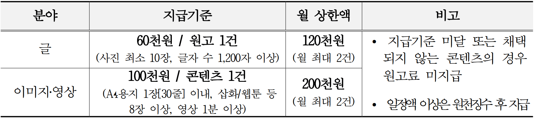 2026 군산시 블로그 기자단 모집
