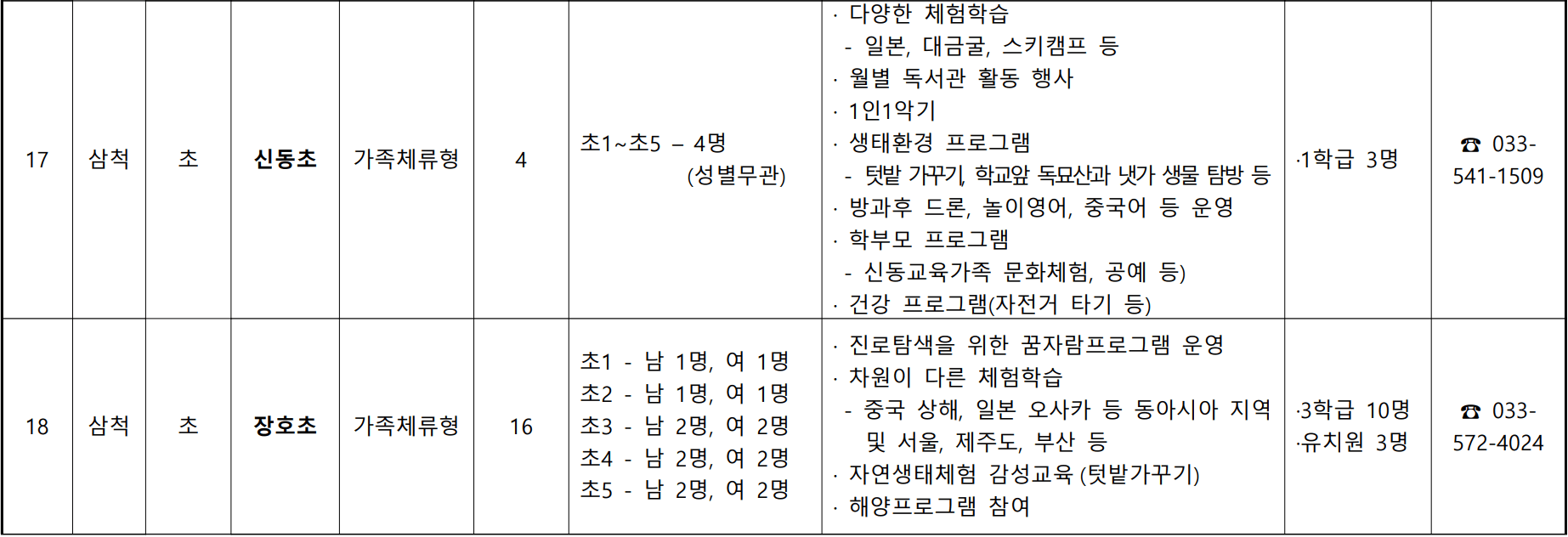 삼척 가족체류형 농어촌유학 참여자 모집