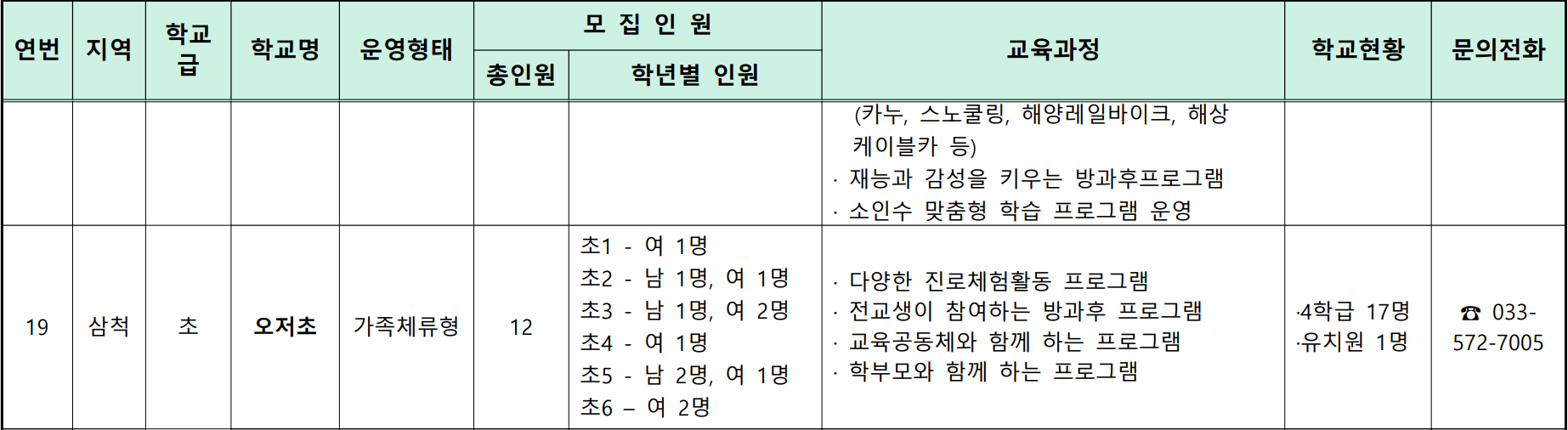 삼척 가족체류형 농어촌유학 참여자 모집
