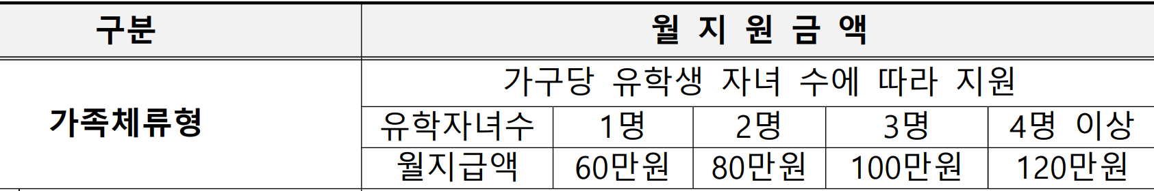 삼척 가족체류형 농어촌유학 참여자 모집