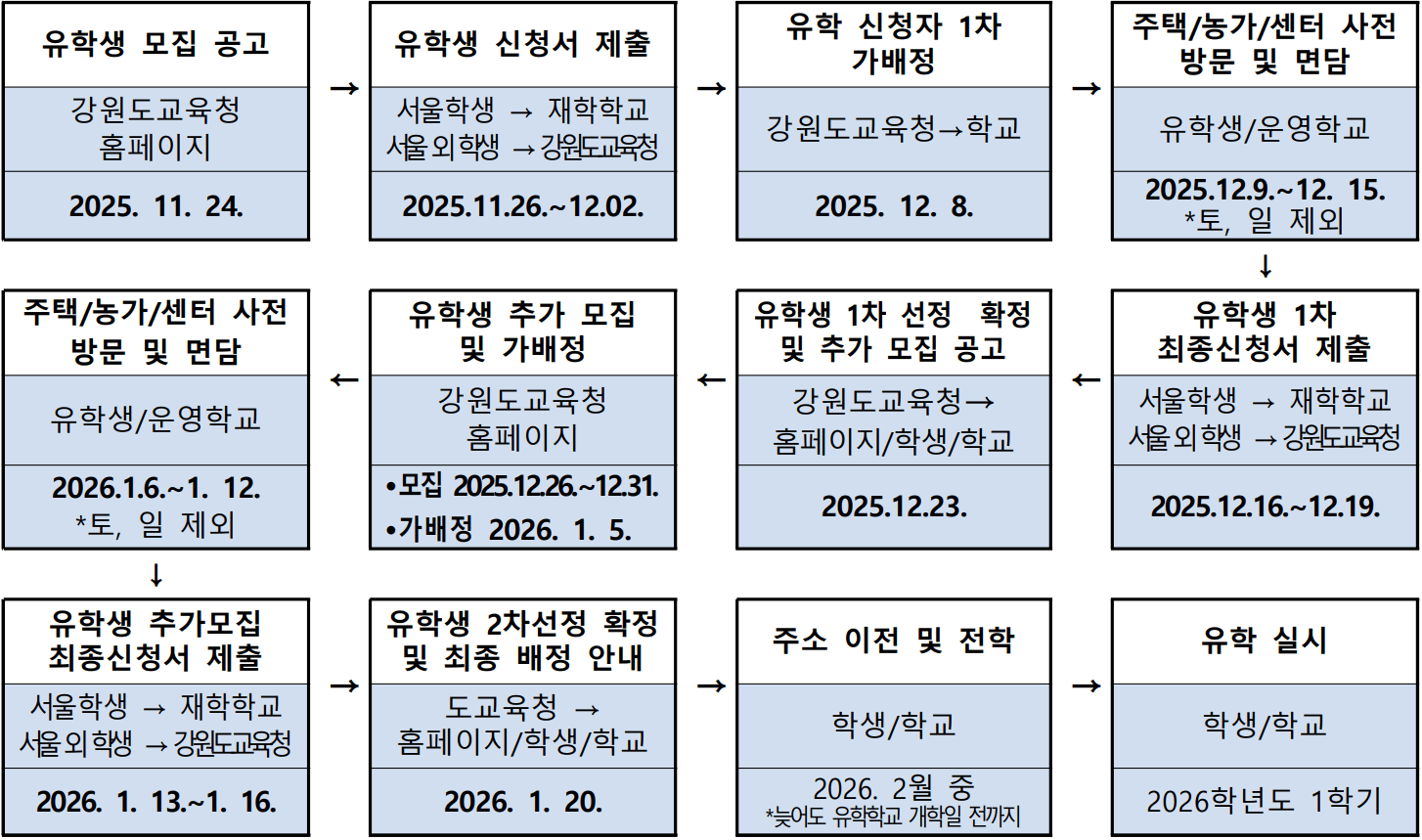 삼척 가족체류형 농어촌유학 참여자 모집