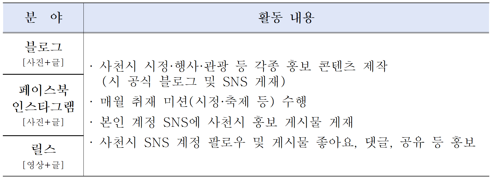 사천 SNS 서포터즈 11기 모집