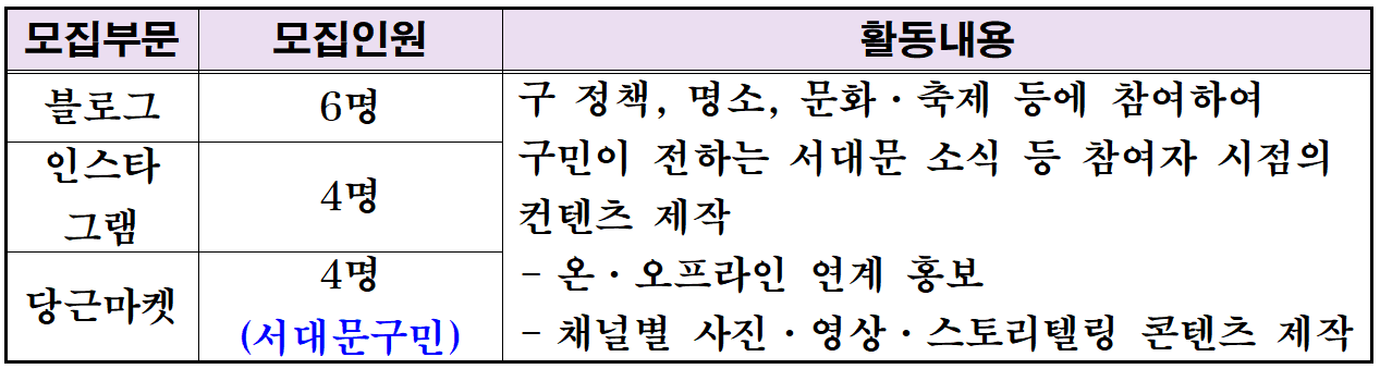 2026 서울 서대문구 SNS 서포터즈 모집