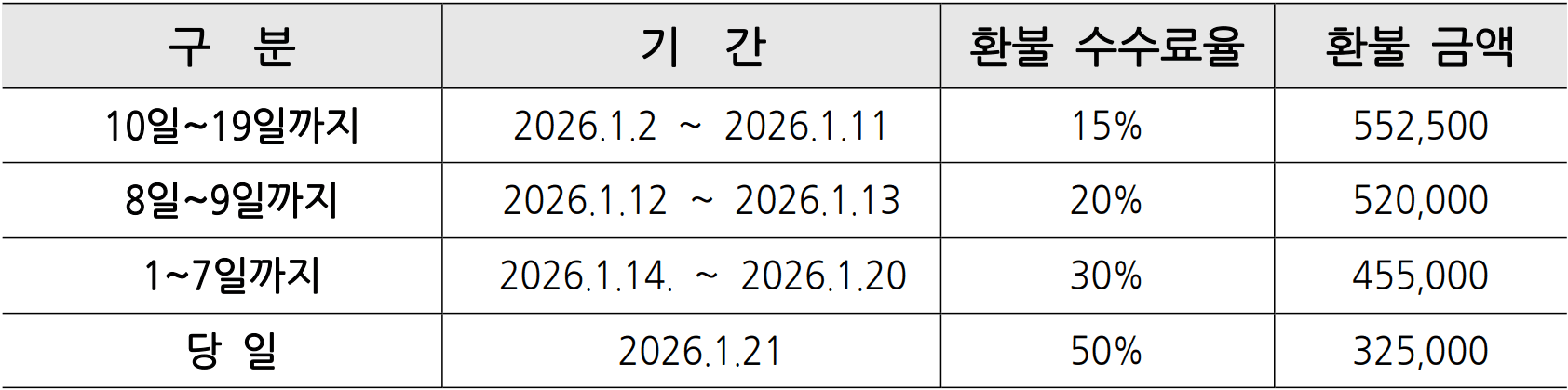 2025 도쿄 해외선진 과학 창의 캠프 3기 모집 (서울 동작구 중학생 대상)