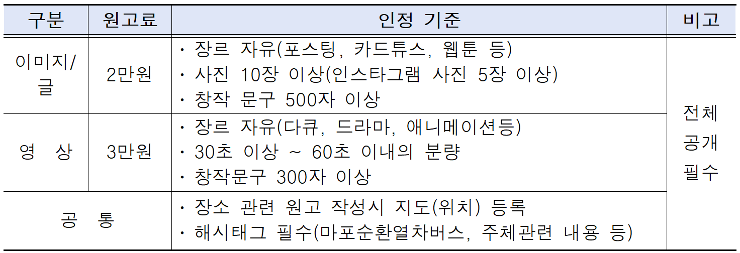 서울 마포순환열차버스 SNS 서포터즈 모집