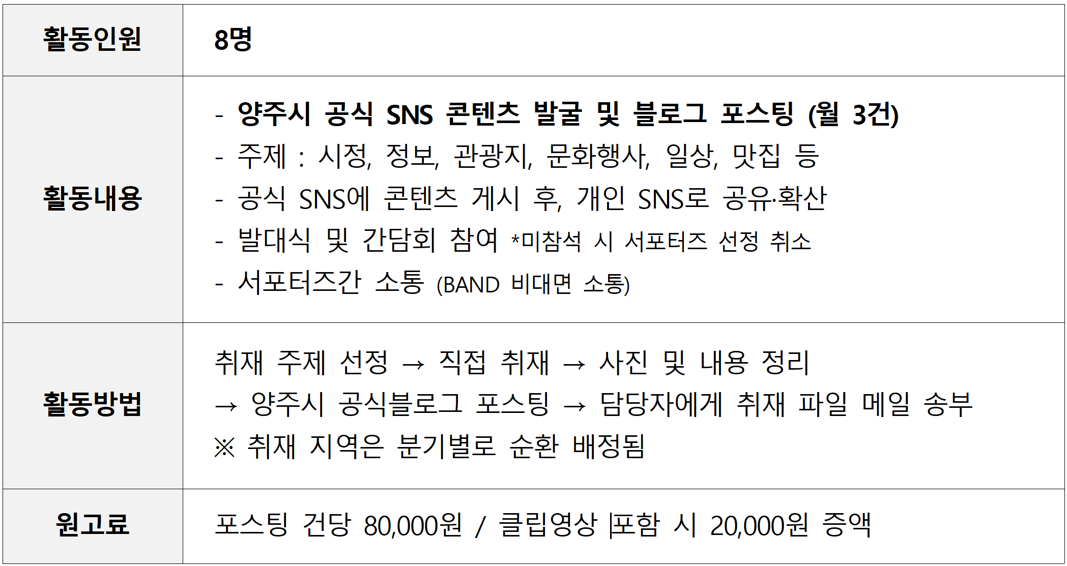 2026 양주시 SNS 서포터즈 모집