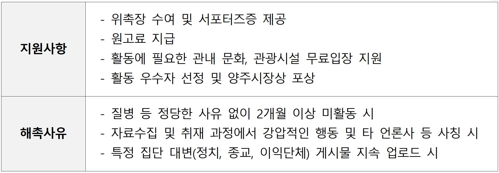 2026 양주시 SNS 서포터즈 모집