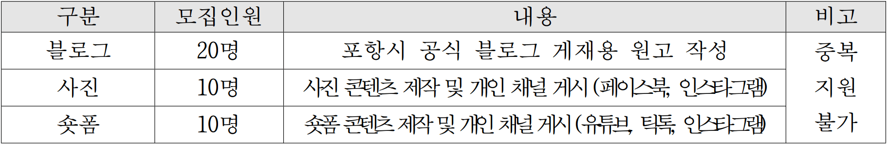 2026 포항시 소셜 미디어 기자단 8기 모집