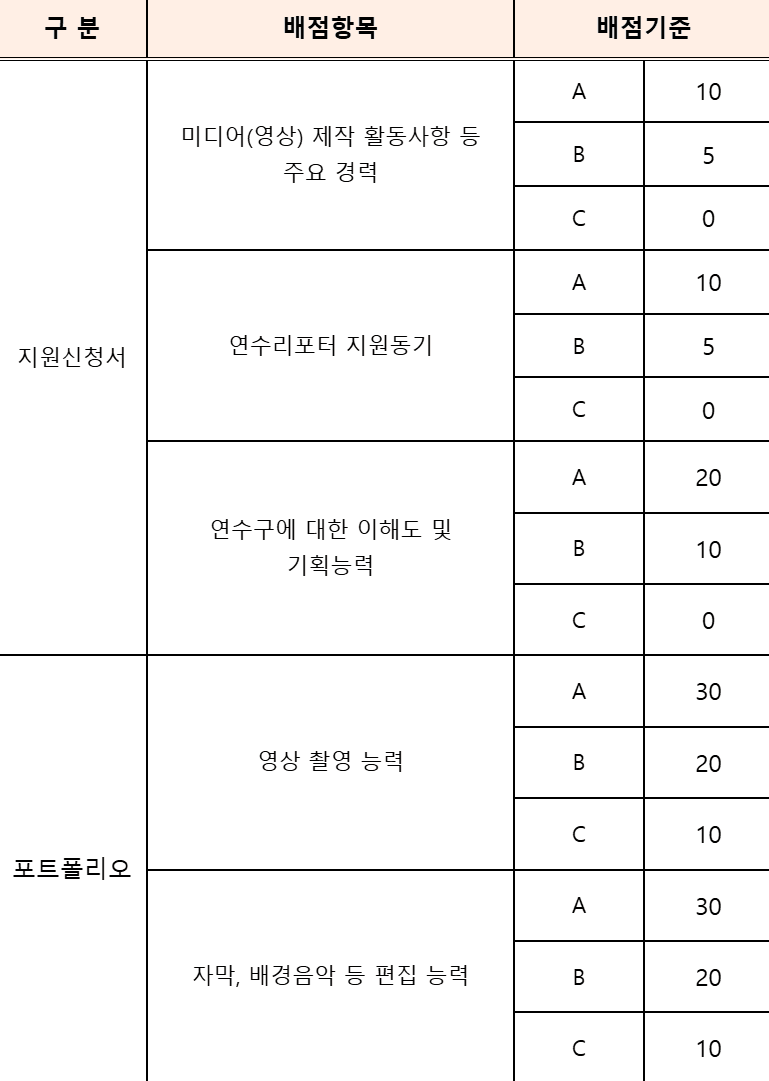 2026 인천 연수구 리포터 모집
