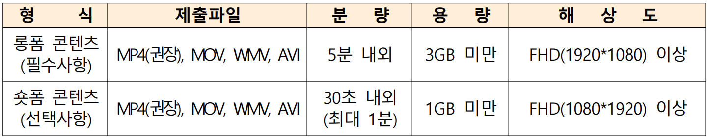 2026년 사천 크리에이터 모집