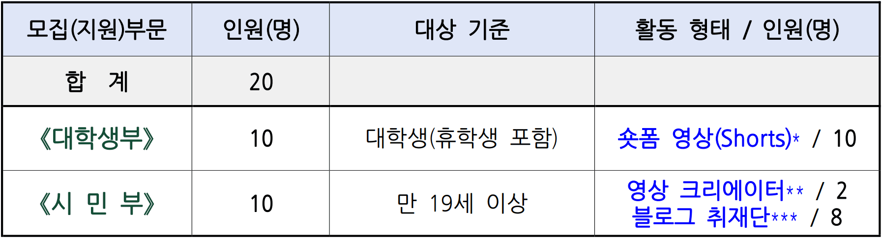 제주 SNS 시민기자단 14기 모집
