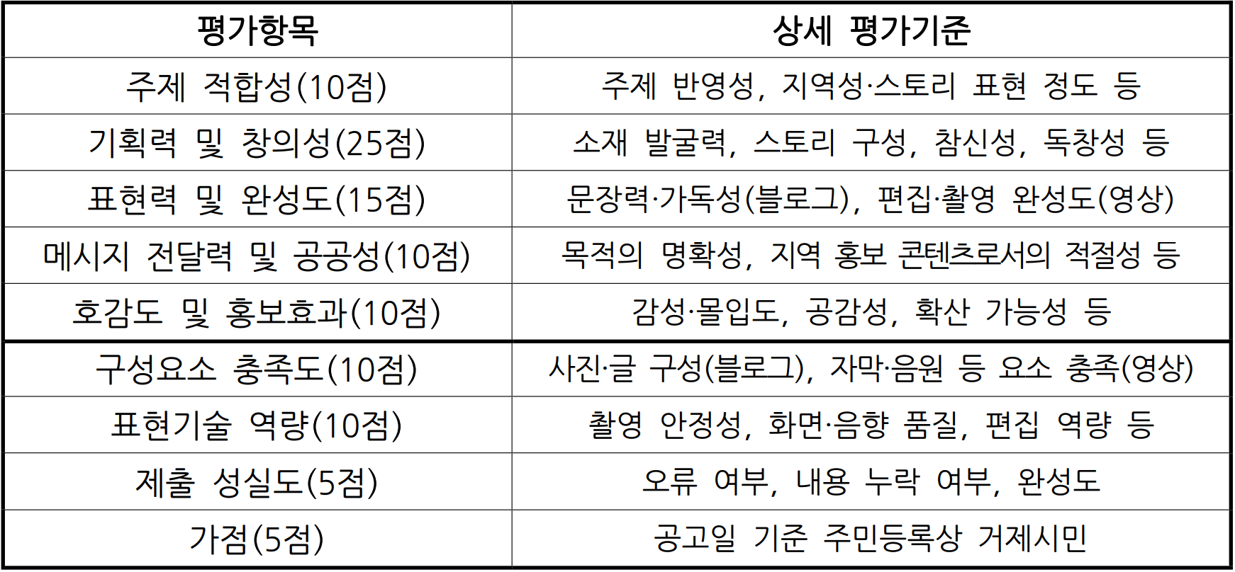 거제시 소셜미디어 홍보단 7기 모집