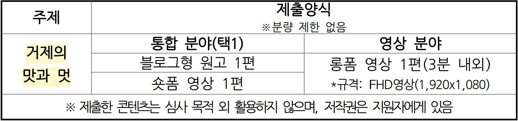 거제시 소셜미디어 홍보단 7기 모집