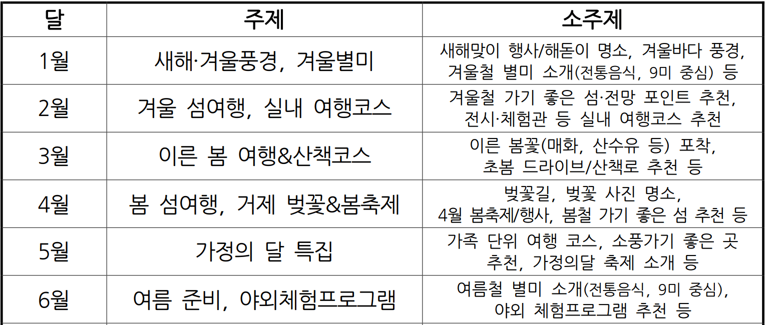 거제시 소셜미디어 홍보단 7기 모집
