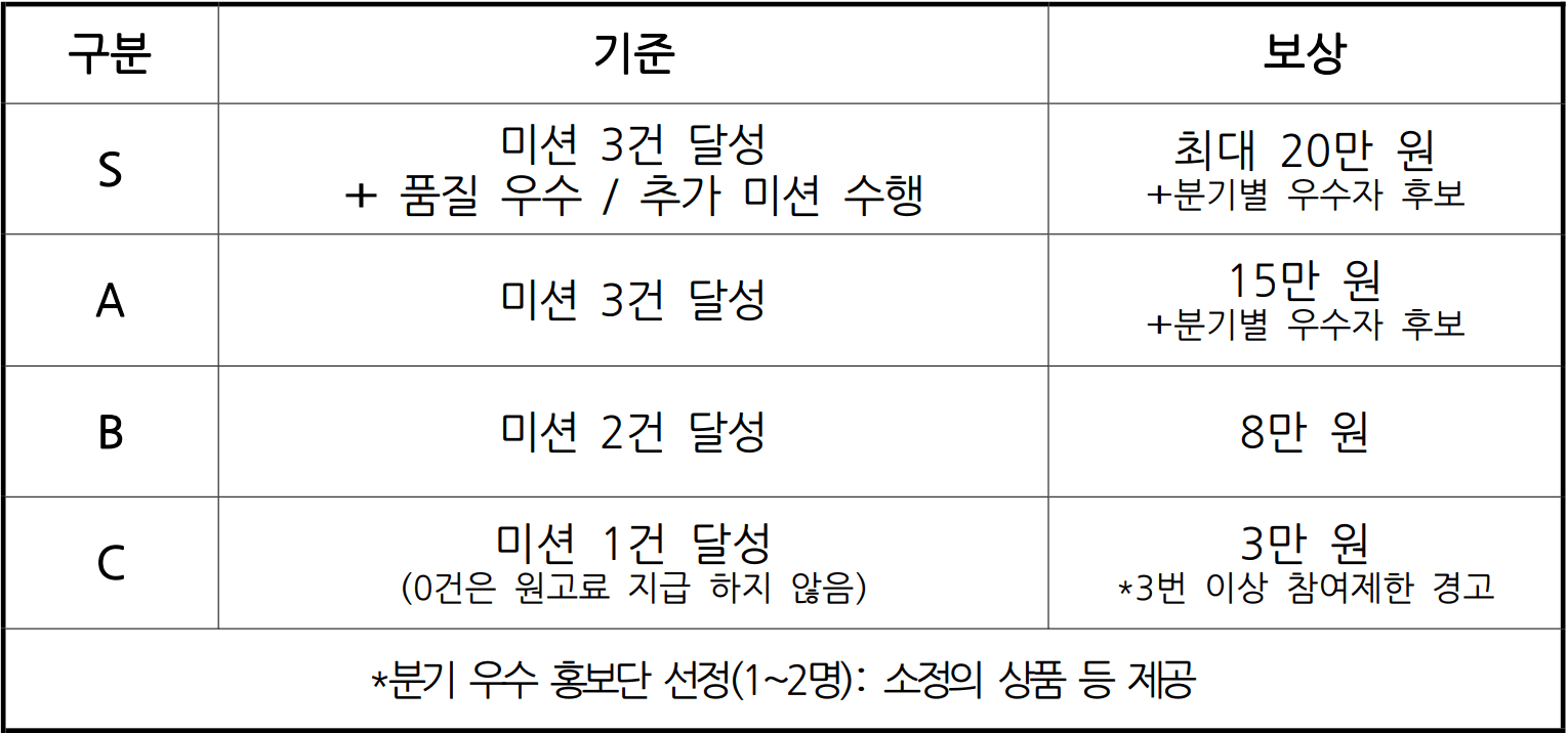 거제시 소셜미디어 홍보단 7기 모집