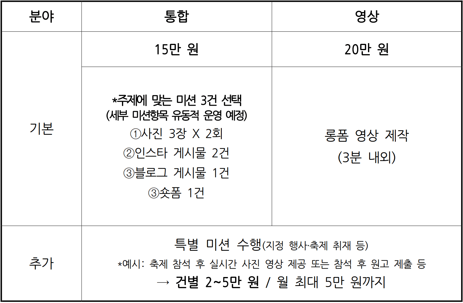 거제시 소셜미디어 홍보단 7기 모집