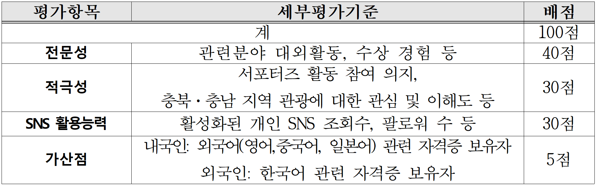 충북 충남 C-투어버스 대학생 서포터즈 참가자 모집