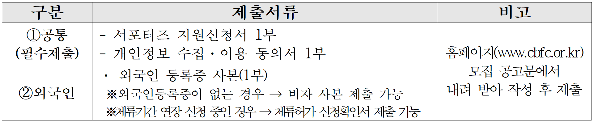 충북 충남 C-투어버스 대학생 서포터즈 참가자 모집