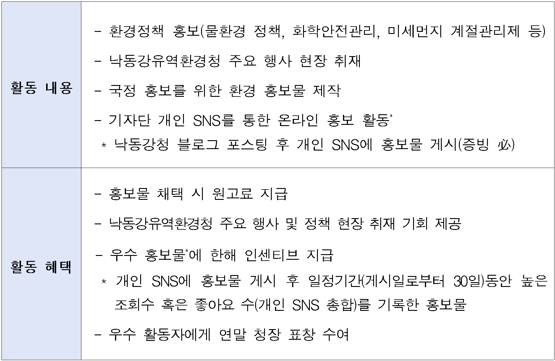 낙동강 SNS 기자단 모집